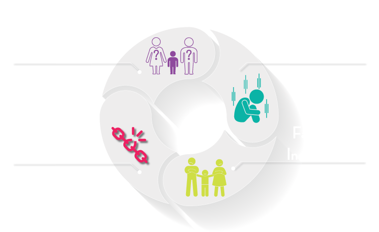 CICLO DE TRAUMA