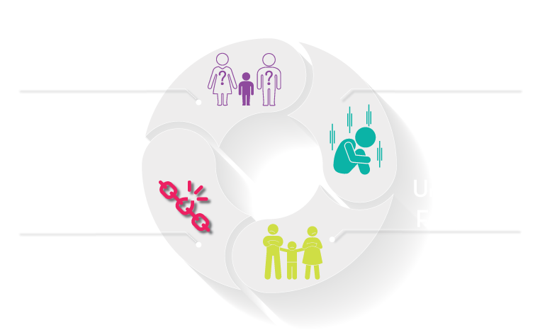 cycle of trauma